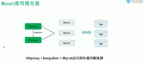 QNAP NAS 存儲(chǔ)海量數(shù)據(jù)的MySQL解決方案 從單機(jī)到分布式