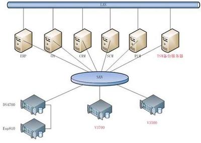 不懂這些術語，還算專業的數據存儲從業者嗎？——淺談今日頭條背后的數據存儲技術