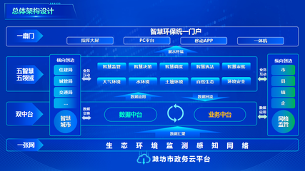 移動(dòng)開發(fā)新標(biāo)桿 濰坊創(chuàng)新案例榮膺全國十佳