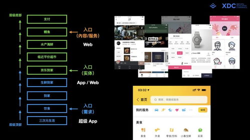 全碼·通用搭建 現(xiàn)代Web研發(fā)體系中的新一代低零碼移動(dòng)領(lǐng)域應(yīng)用開(kāi)發(fā)